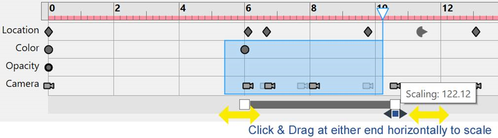 Click at either of the two ends of the Selection Bar and drag—Scale the intervals between all keys in the selection proportionally and shift the keys accordingly. Click at either of the two ends of the Selection Bar and drag—Scale the intervals between all keys in the selection proportionally and shift the keys accordingly.